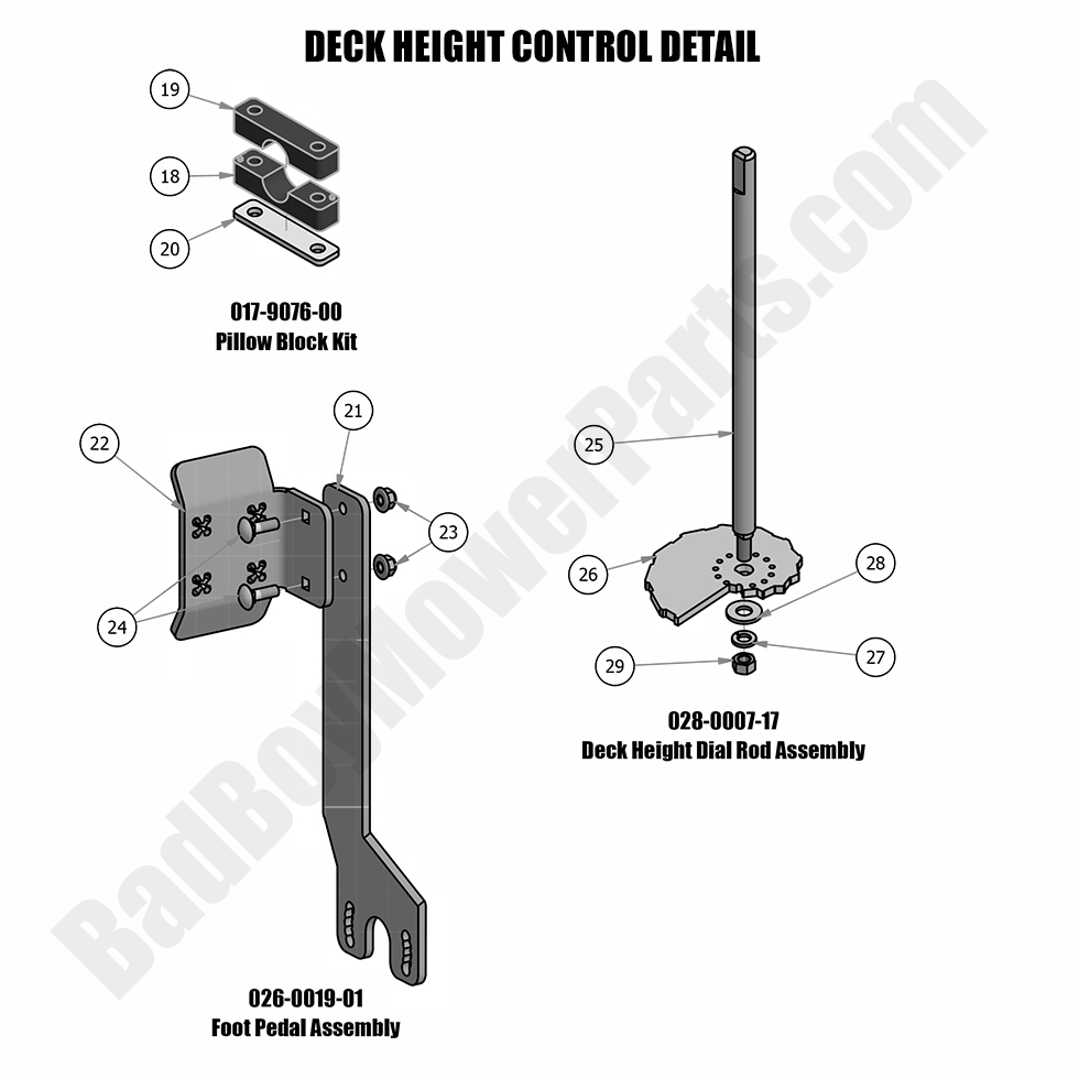 2018 MZ Deck Height Control - Detail